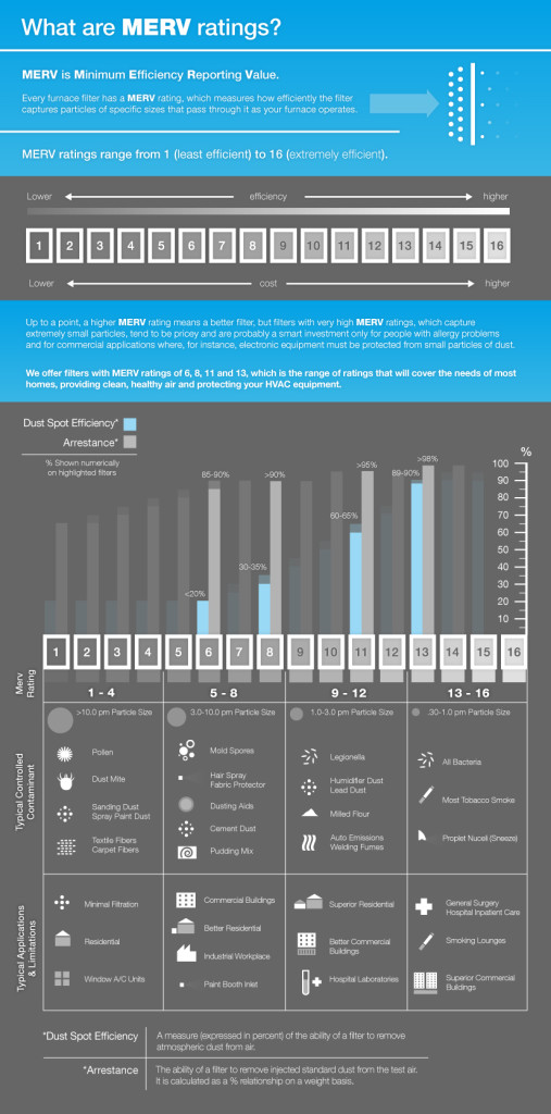 filter efficency chart