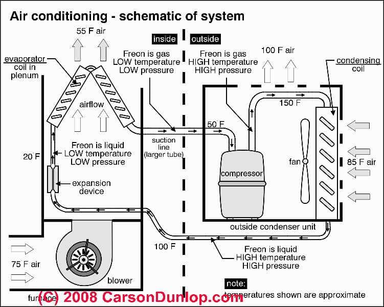 Air Conditioner System