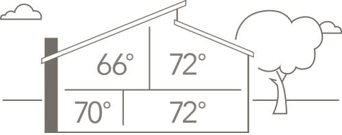 different temperatures